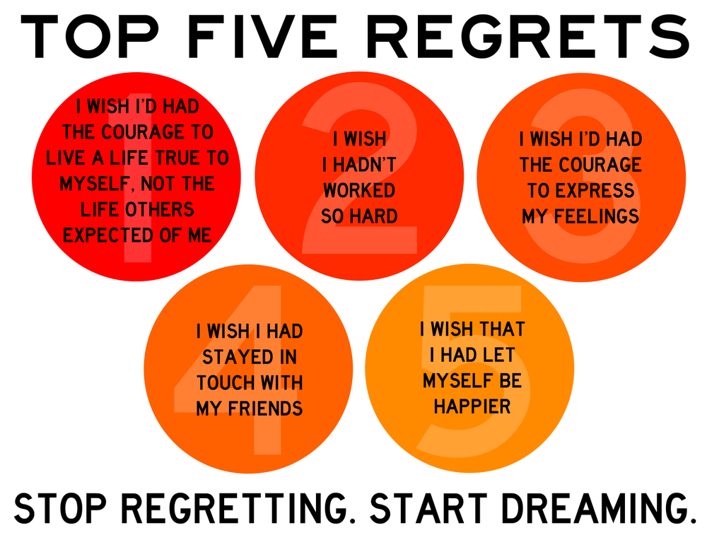 Letting Go of Regret